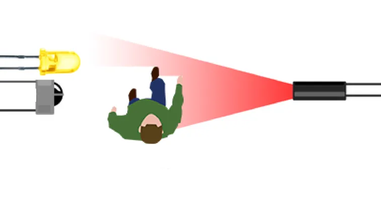 Figure 1B. IR Blocking Theory